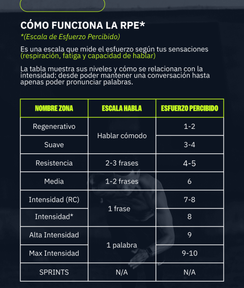 RPE